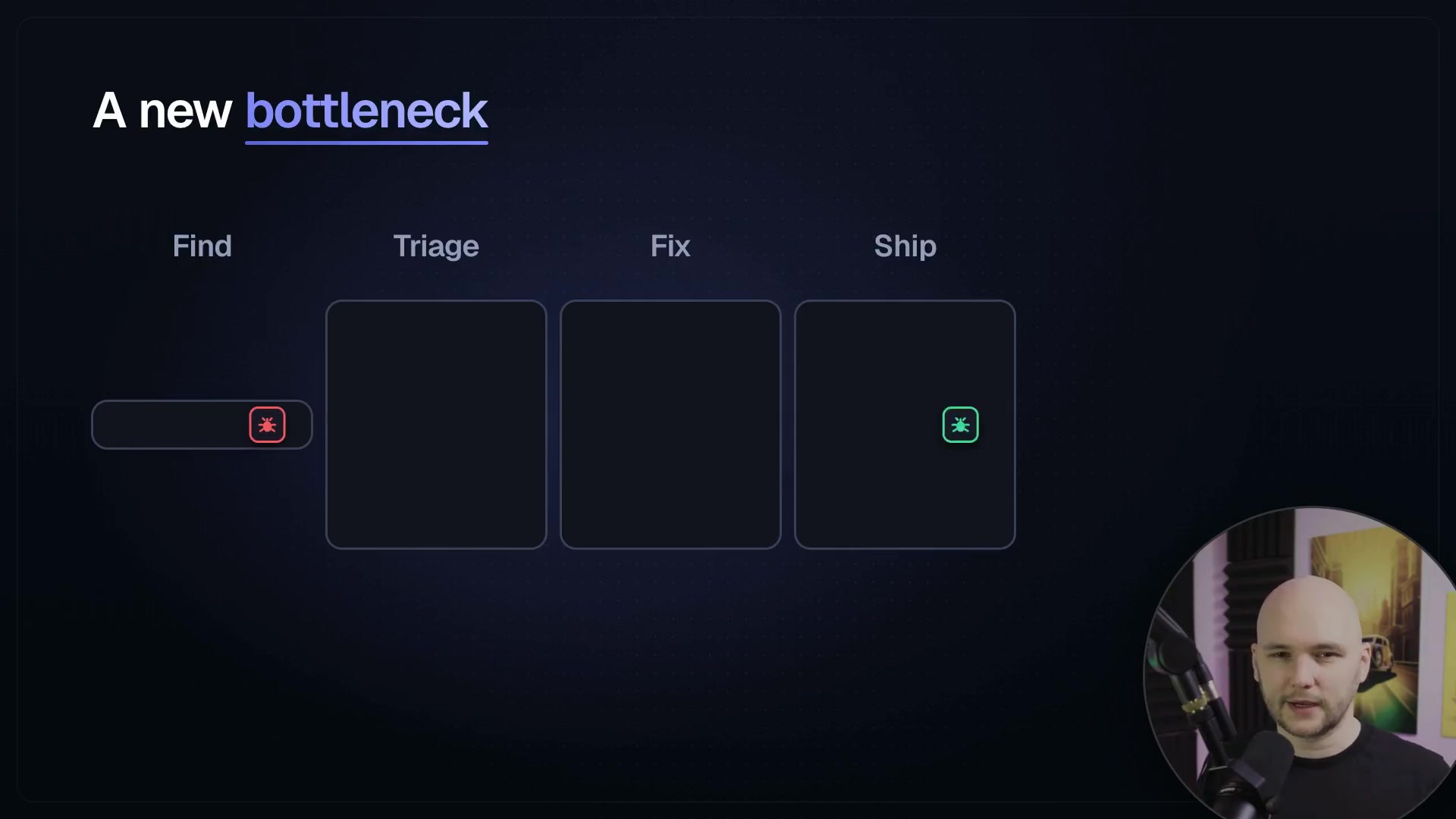 A diagram showing four stages of vulnerability management: Find, Triage, Fix, Ship. The "Find" stage, now augmented by AI, produces a massive volume of bugs, creating a bottleneck for the subsequent human-dependent stages.