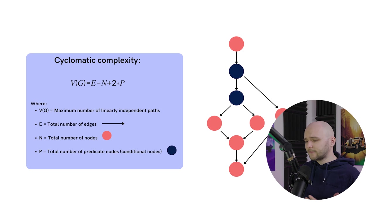 Diagram illustrating cyclomatic complexity with nodes and edges showing how decision points create multiple paths
