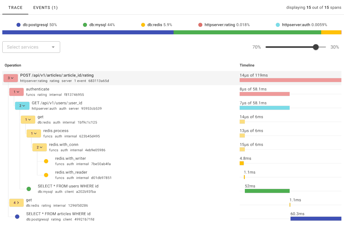 SCREENSHOT: Uptrace trace detail / flame graph view