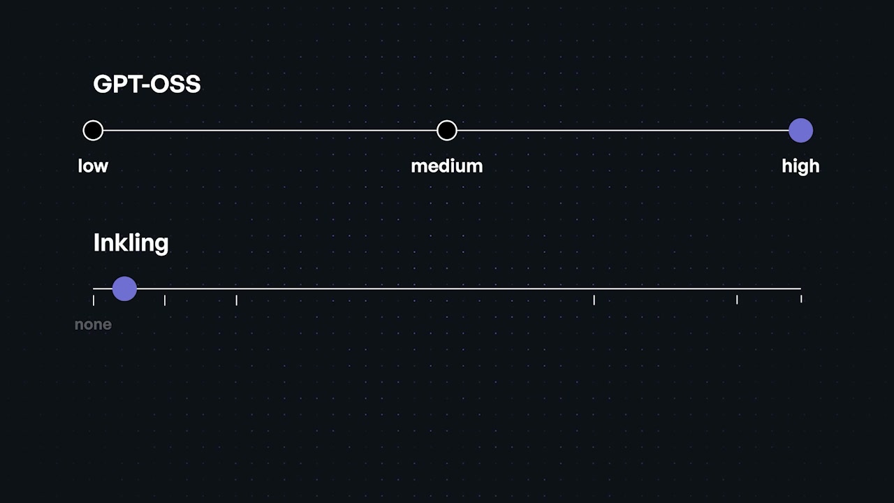 A comparison diagram showing the discrete settings for a model like GPT-OSS versus the continuous "Thinking Effort" slider available for Inkling.