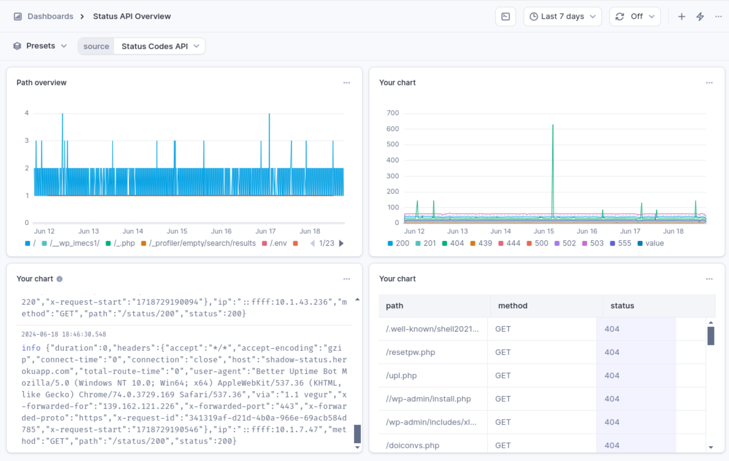 Better Stack Dashboard