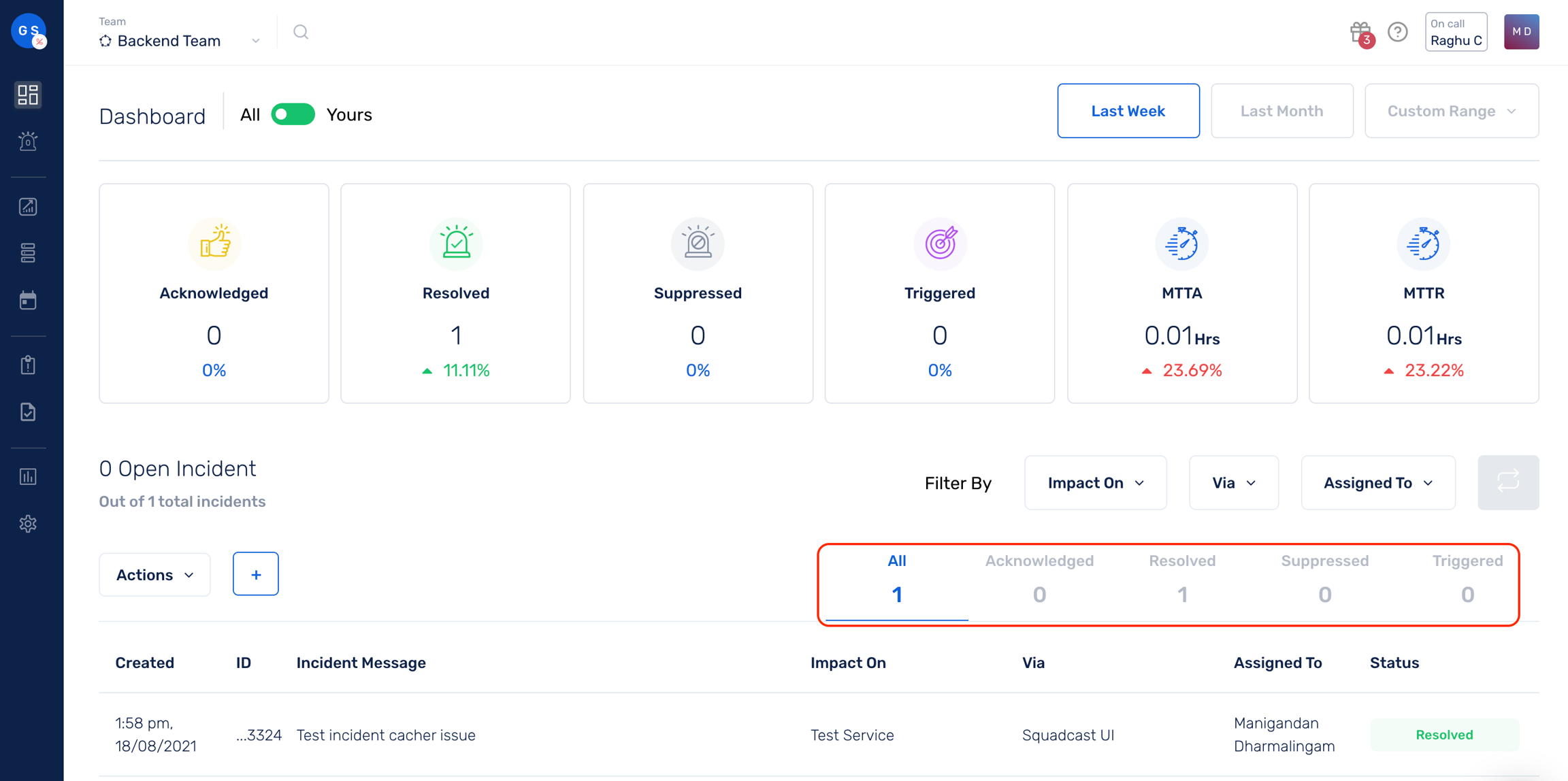 SCREENSHOT: Squadcast unified incident management dashboard