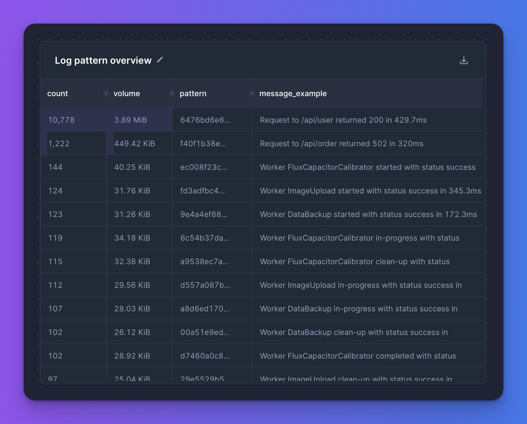 Pattern analytics chart