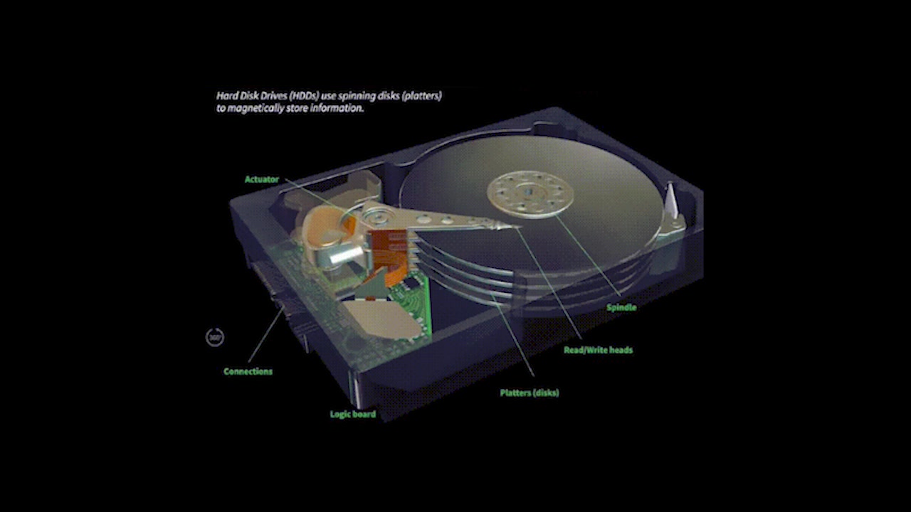 A detailed 3D cutaway of a hard disk drive, labeling key components like the Actuator, Spindle, Platters, and Read/Write heads.