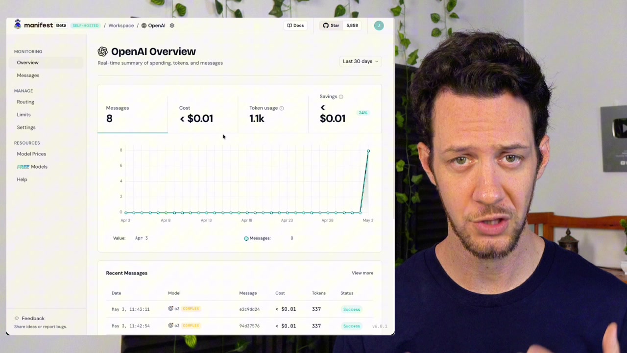 Manifest dashboard showing the OpenAI Overview with graphs for messages, cost, token usage, and a Savings tile showing a 34% reduction