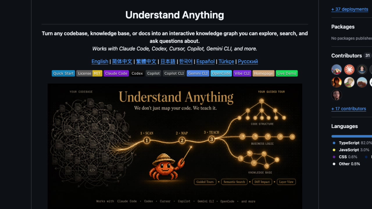 The Scan → Map → Teach philosophy displayed on the Understand Anything GitHub page