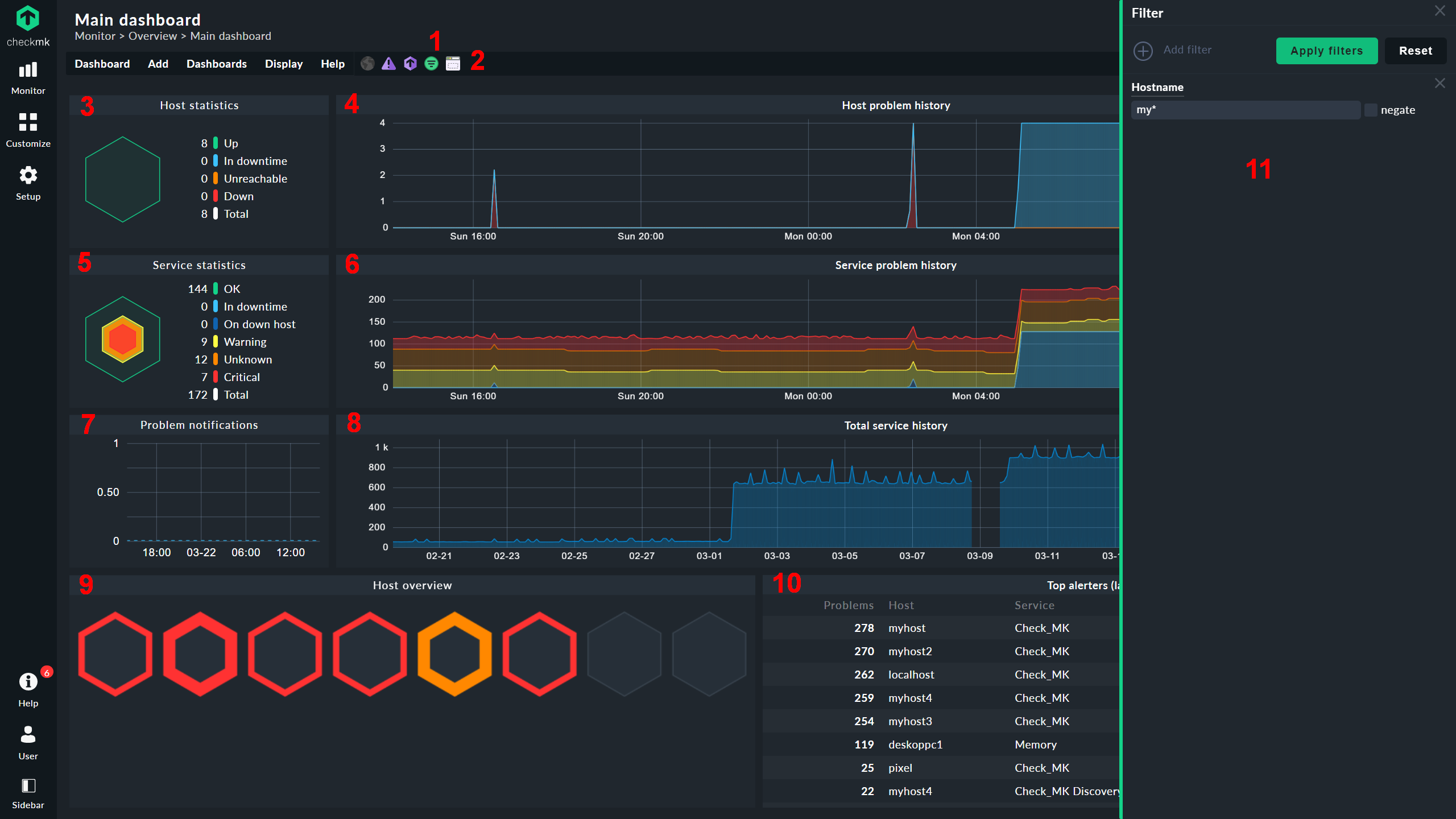 10 Best Linux Monitoring Tools in 2024 | Better Stack Community