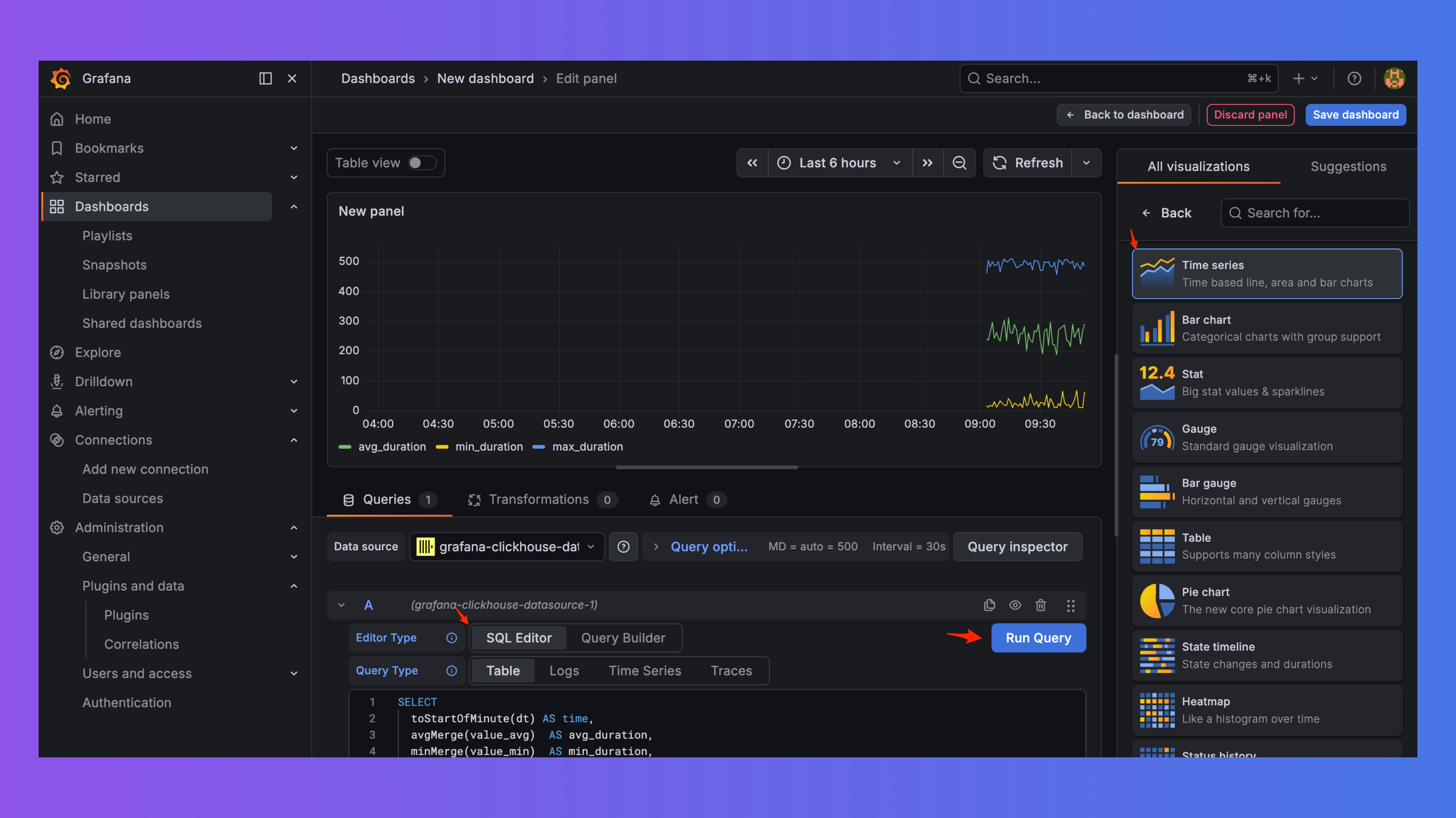 Average request duration panel in Grafana showing avg, min, and max lines