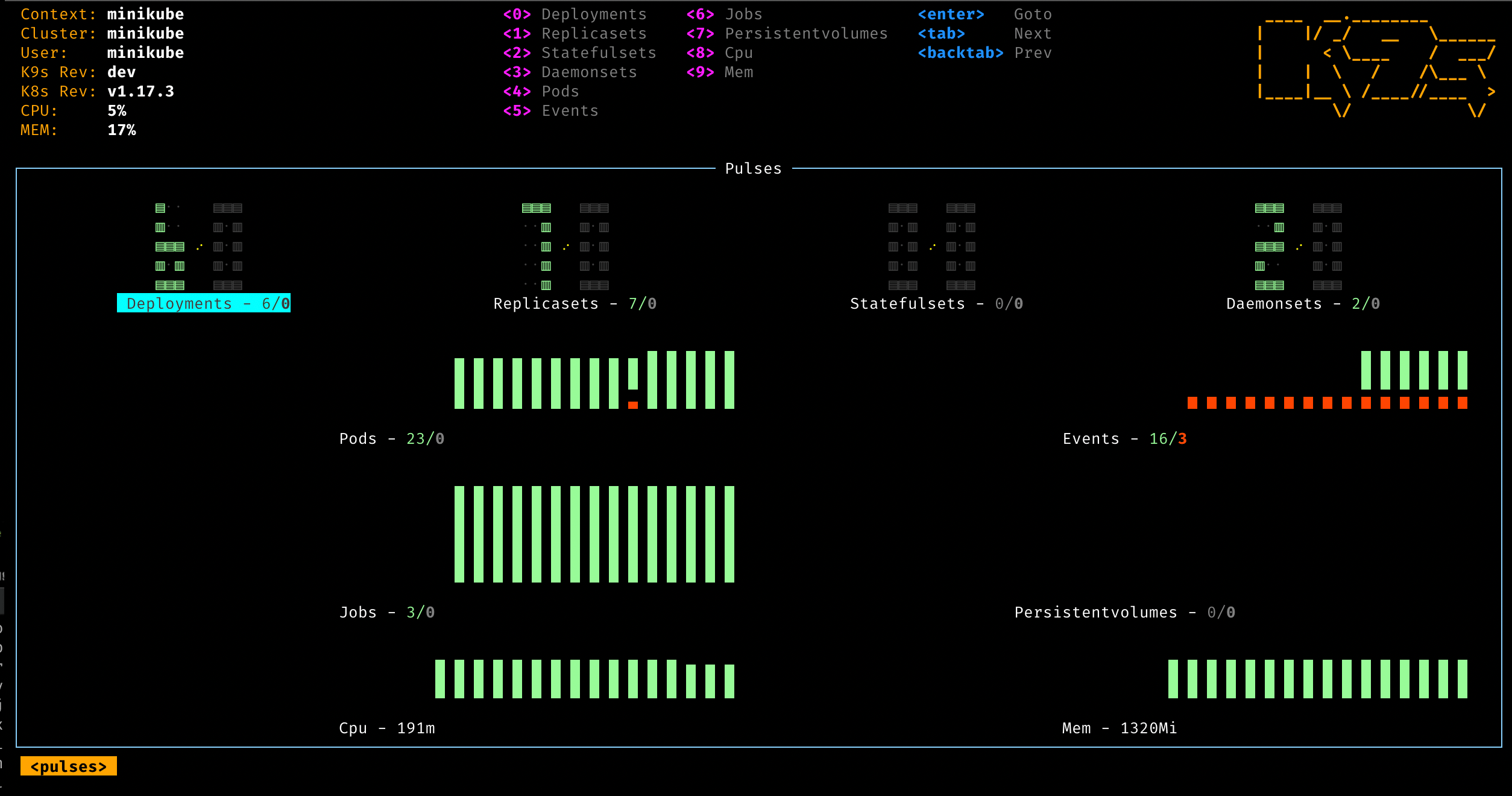 k9s Terminal UI