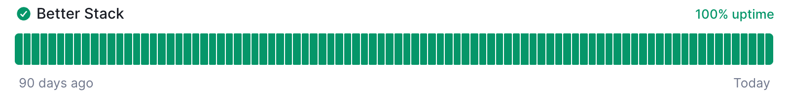 Status page uptime history bars
