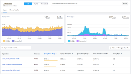 Best PHP Application Monitoring Tools in 2023 | Better Stack Community