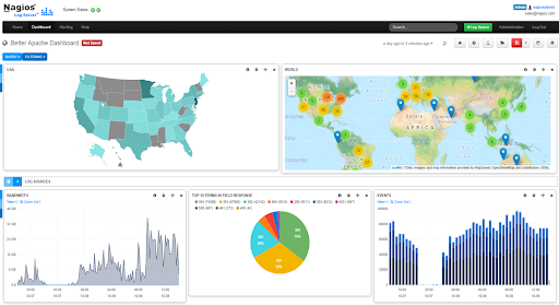 nagios-dashboard.png