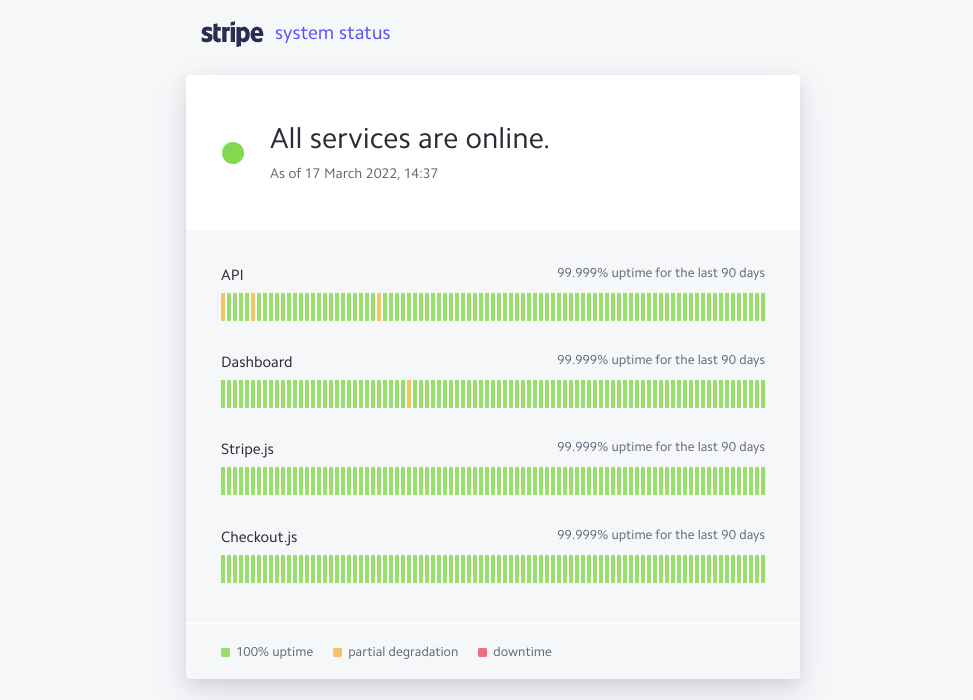 Stripe status page