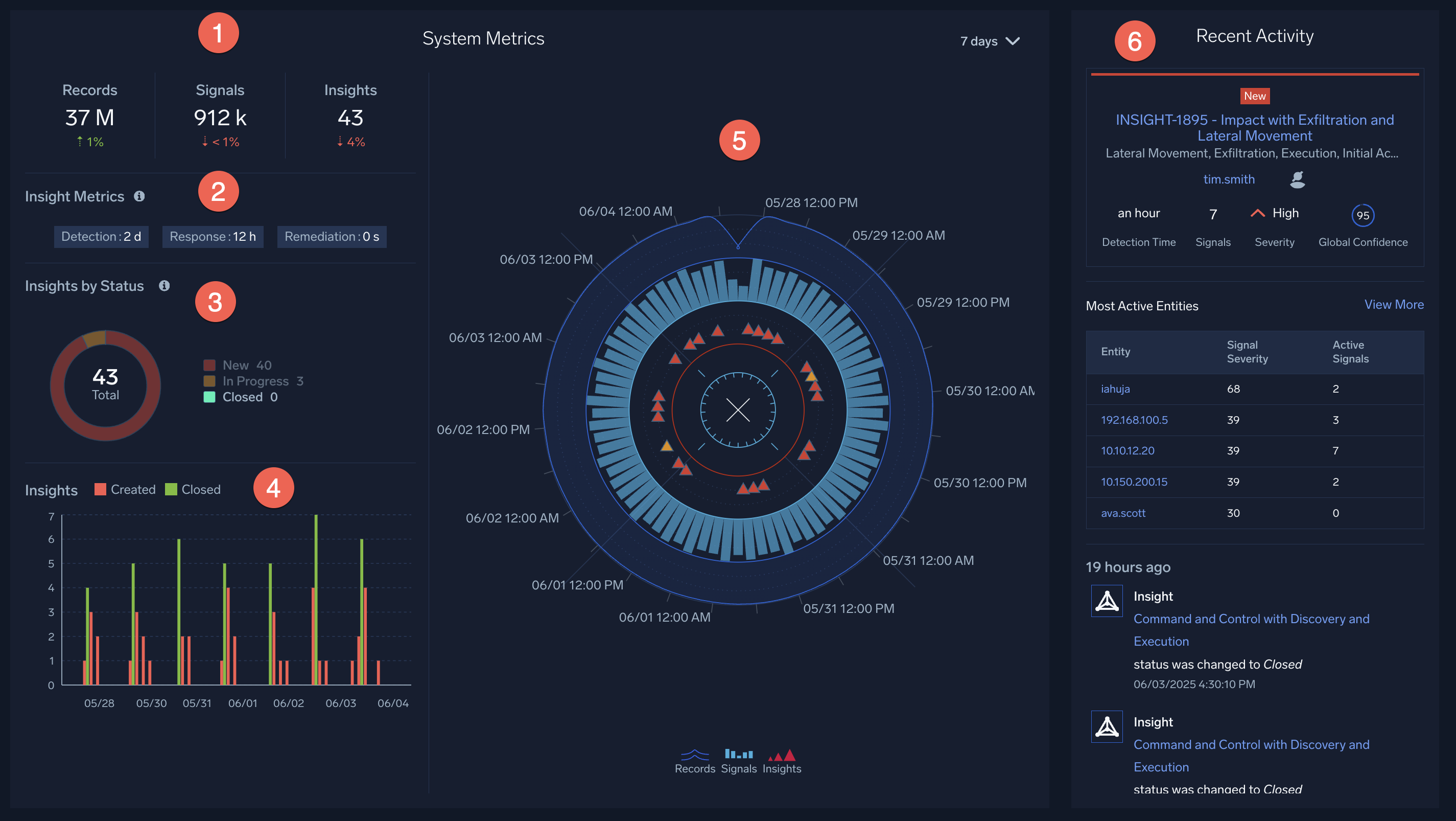 SCREENSHOT: Sumo Logic Cloud SIEM Insights dashboard