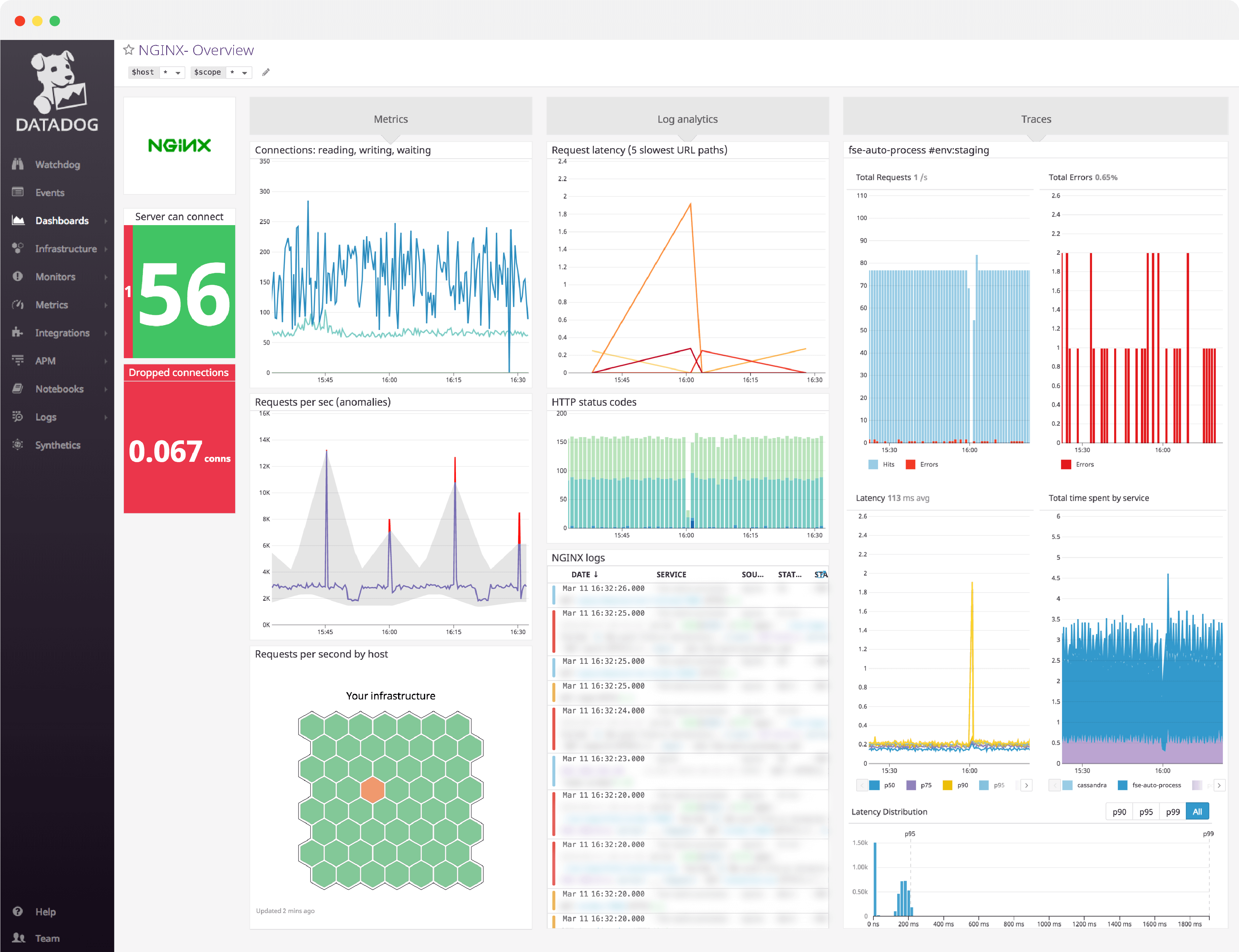 Screenshot of Datadog Nginx monitoring interface