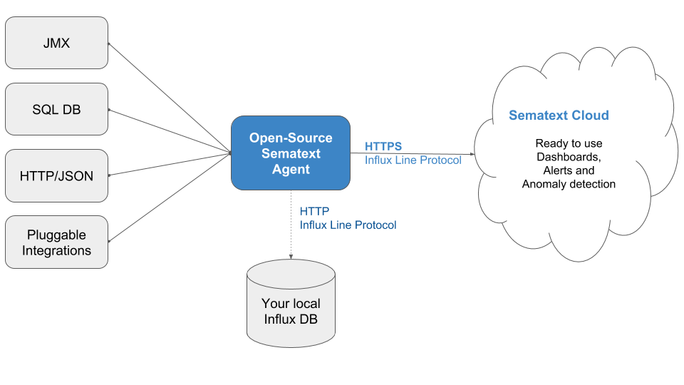 SCREENSHOT: Sematext Cloud dashboard showing multiple apps