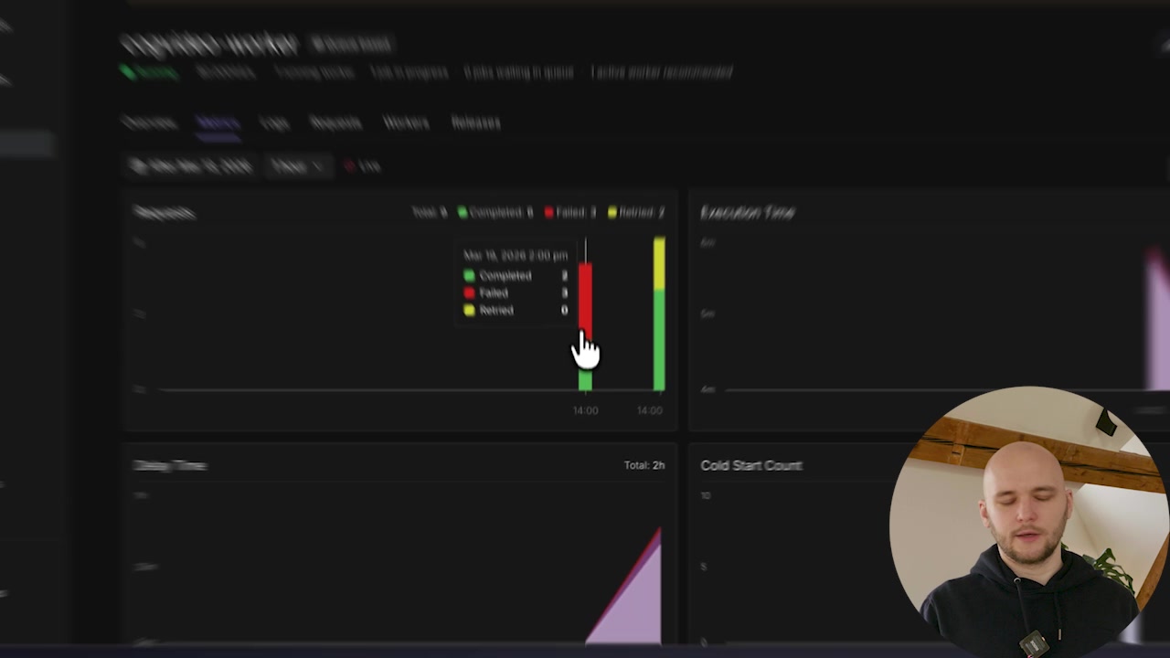 Runpod metrics dashboard showing a bar chart of completed, failed, and retried job requests over time