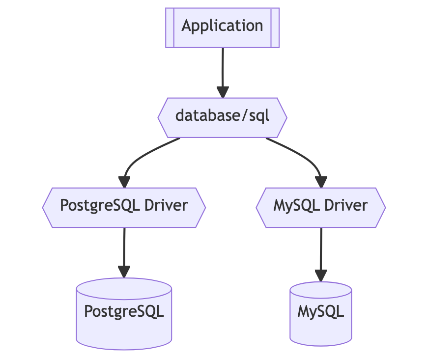 databasesql_internal.png