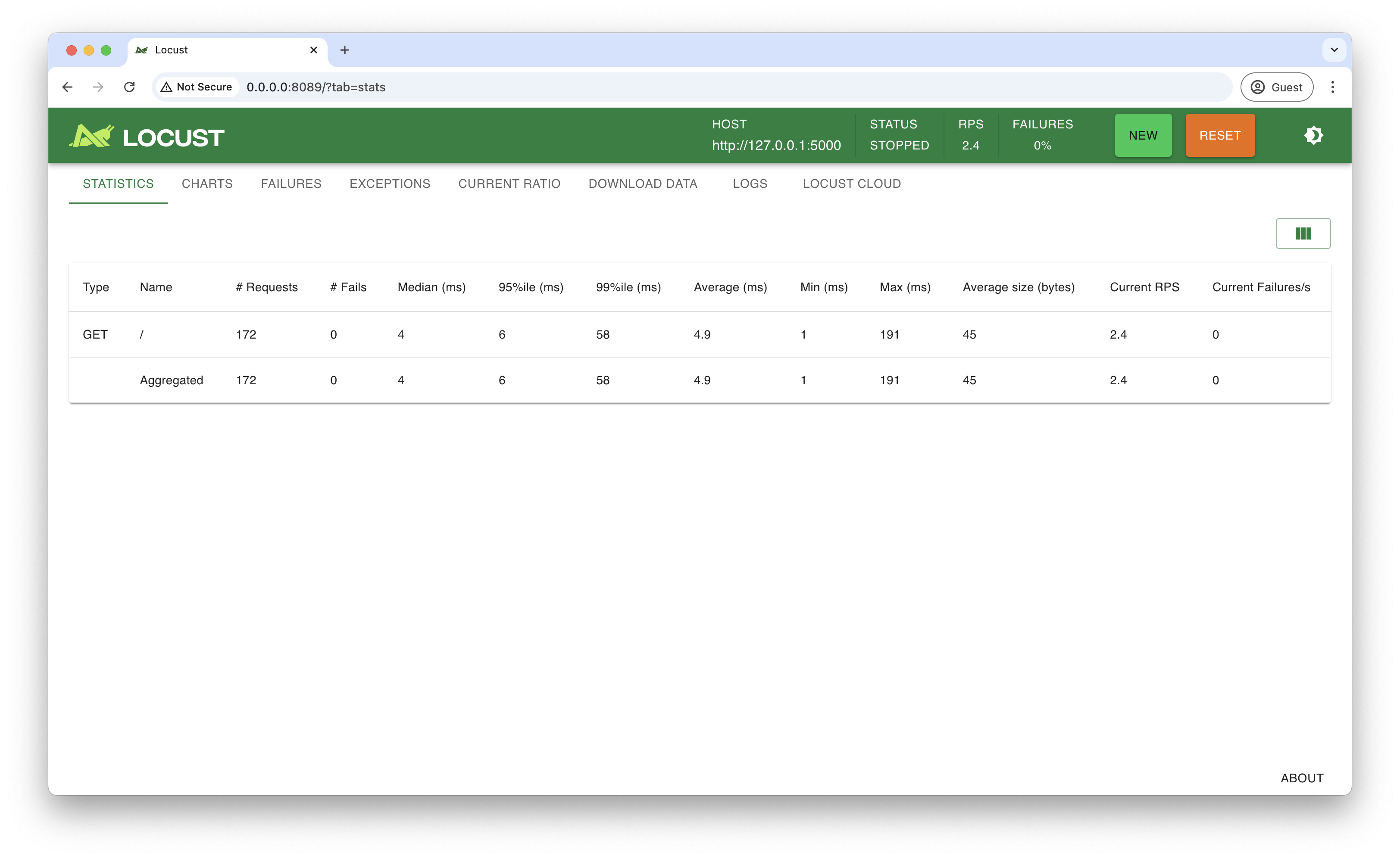 Load Testing with Locust: A High-Performance, Scalable Tool for Python ...