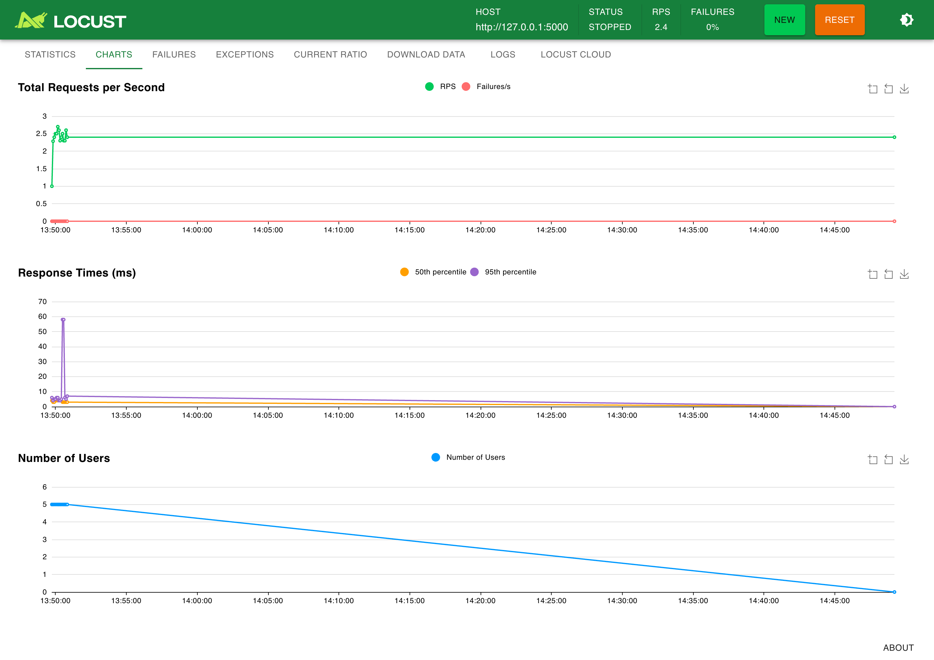 Load Testing with Locust: A High-Performance, Scalable Tool for Python ...