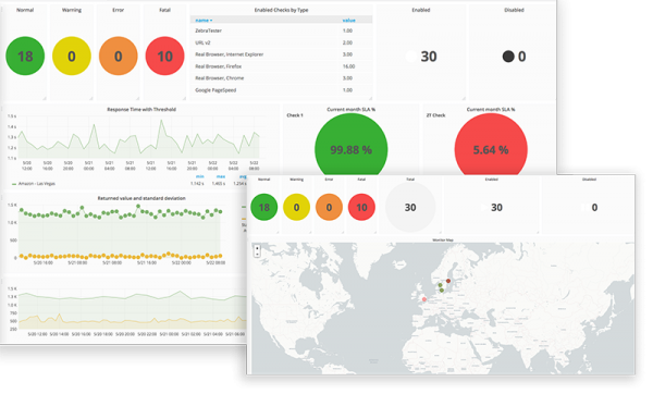 Uptrends synthetic monitoring