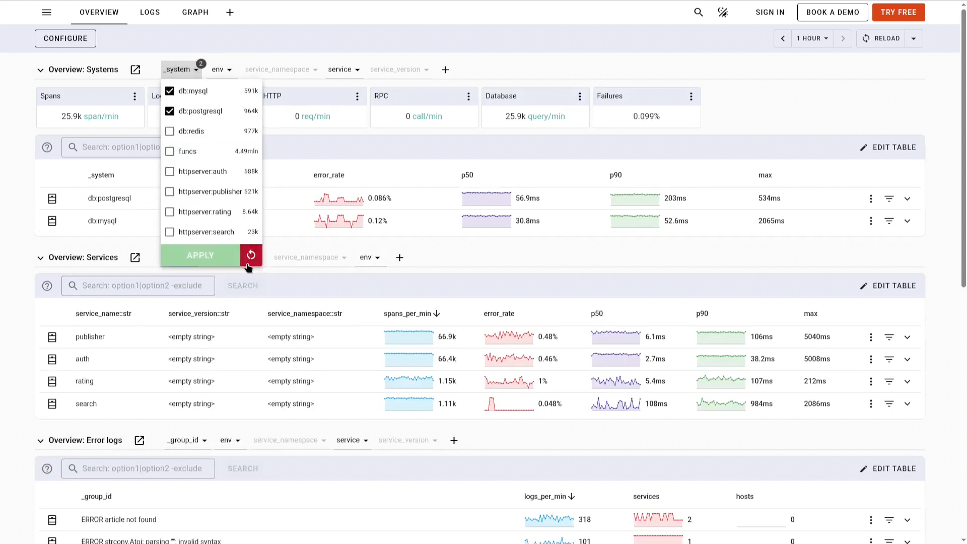 SCREENSHOT: Uptrace metrics dashboard with pre-built charts