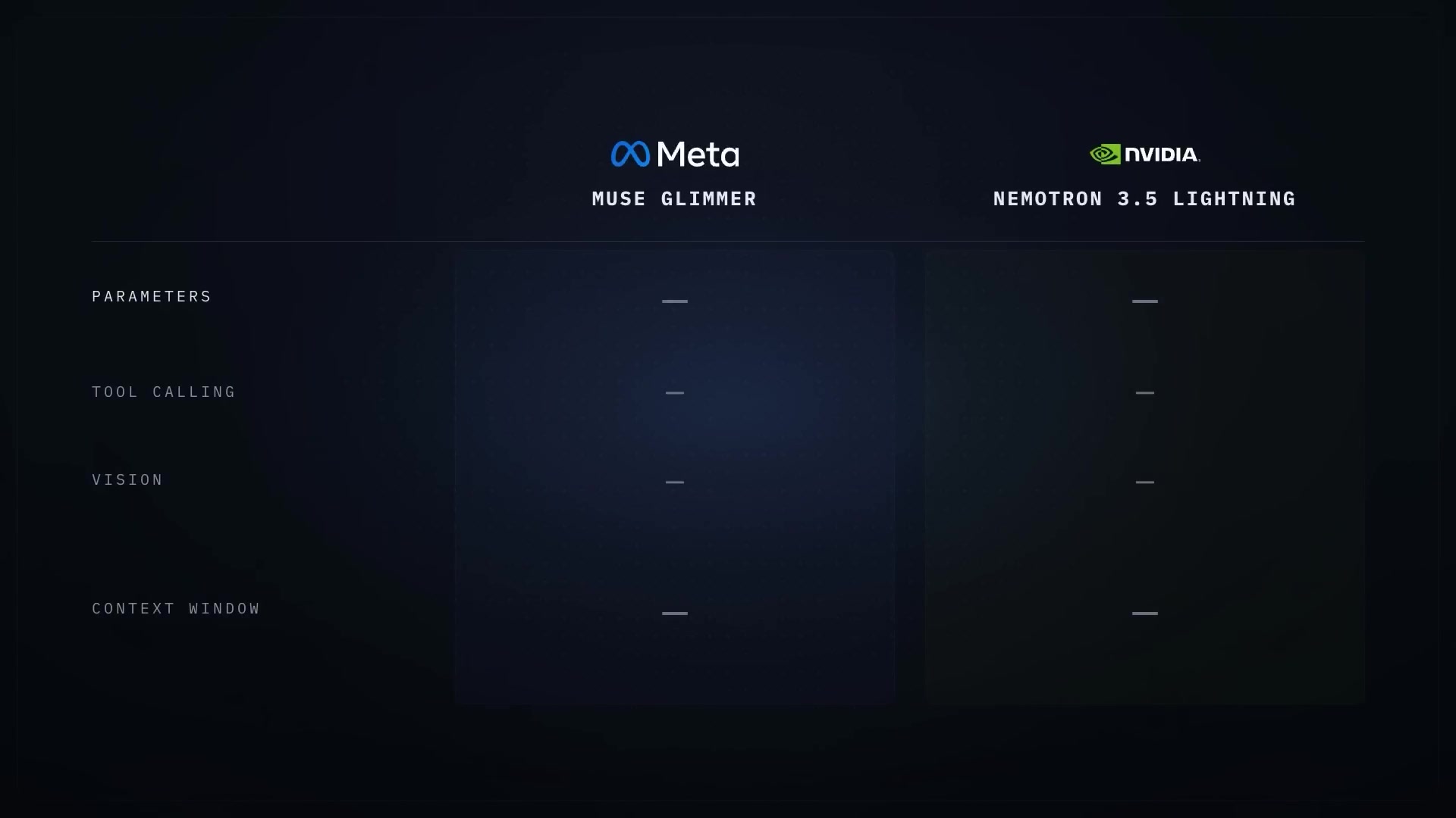 A split-screen graphic comparing the key features of Meta Muse Glimmer and NVIDIA Nemotron 3.5 Lightning.