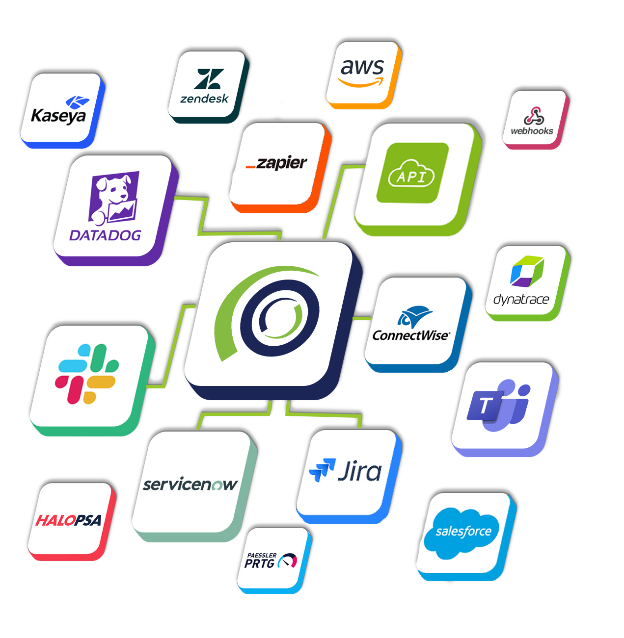 SCREENSHOT: OnPage integrations list showing monitoring tool connections