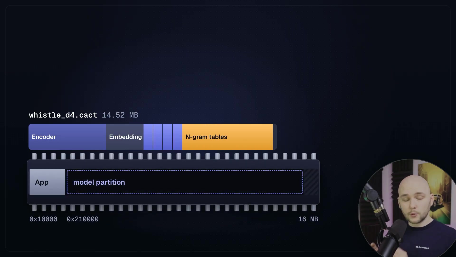 The trimmed 14.52 MB model fitting within the reconfigured flash partition.