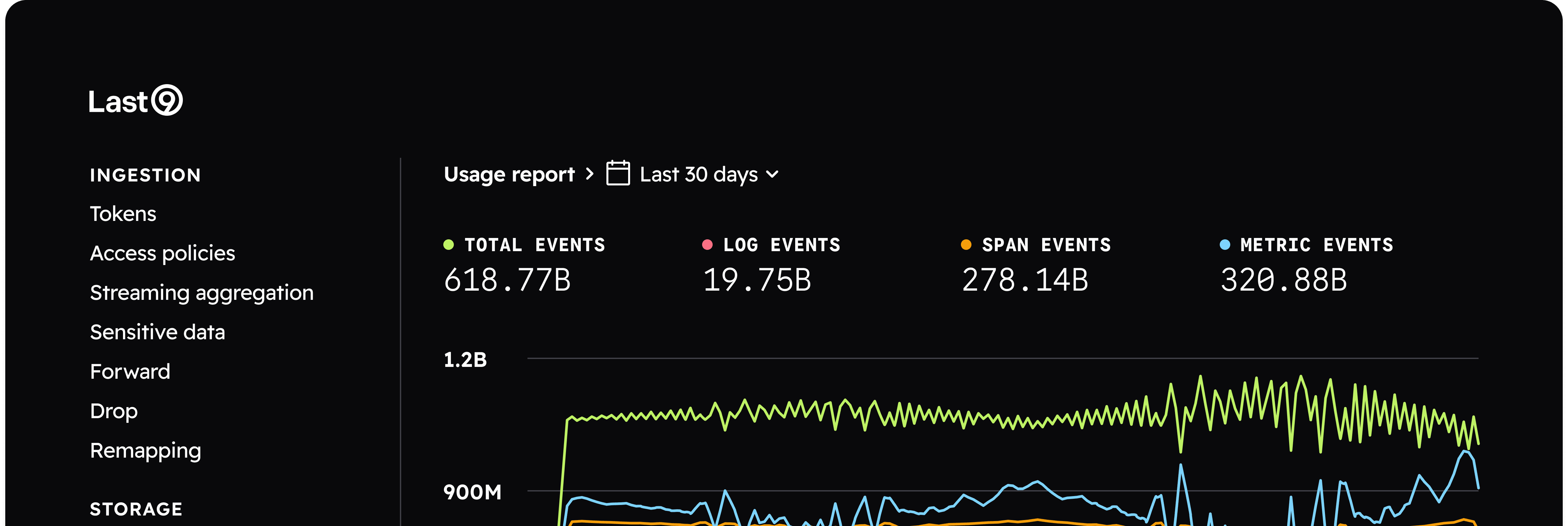 SCREENSHOT: Last9 Control Plane ingestion rules interface