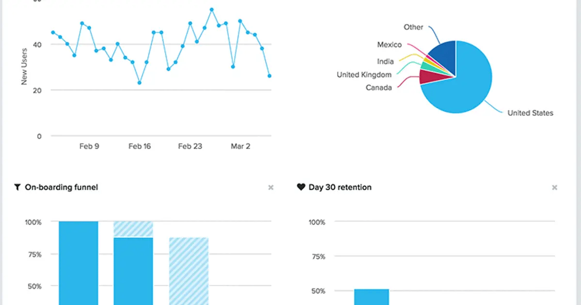 Screenshot of Amplitude interface
