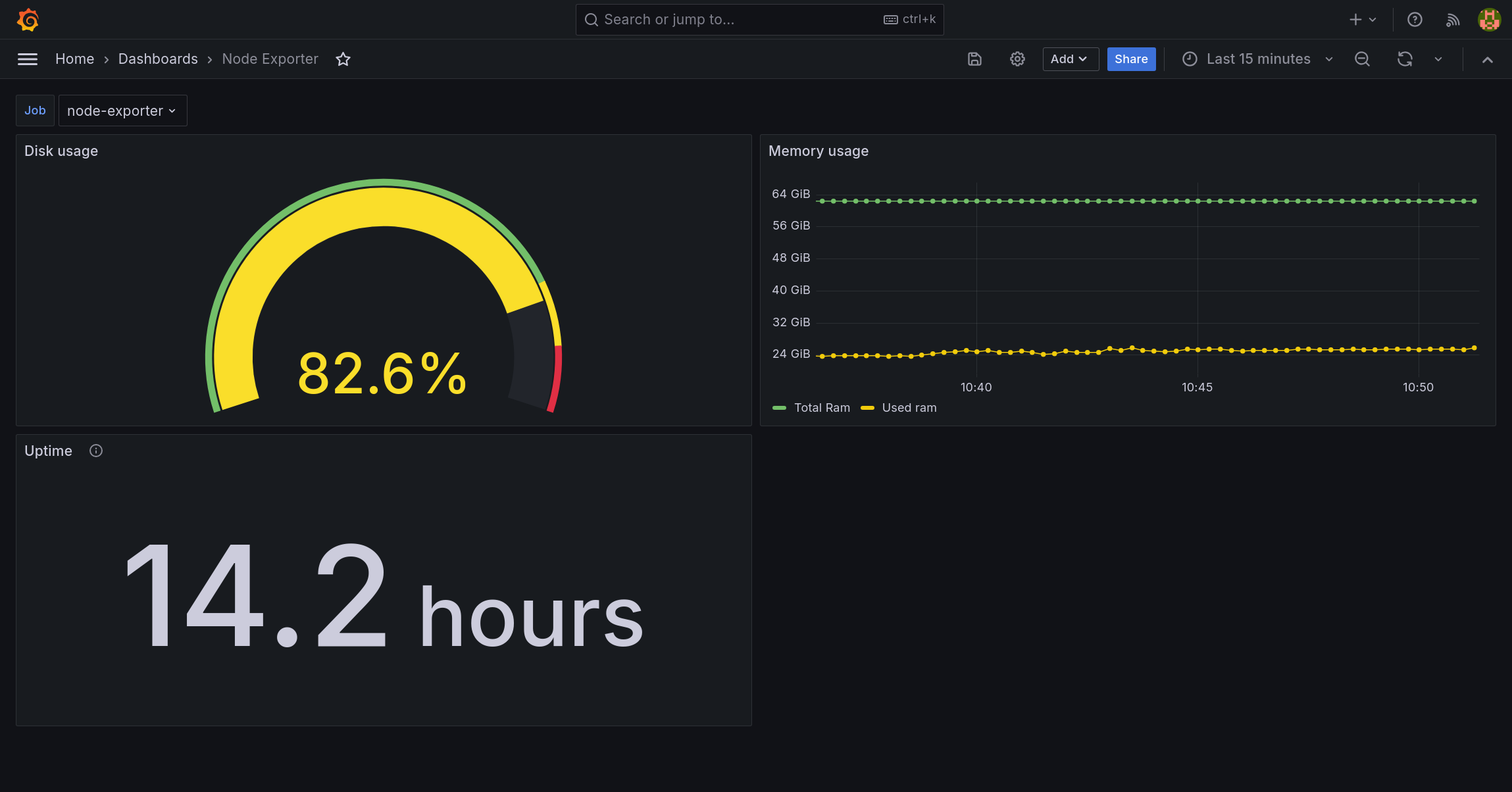 Grafana variables in Dashboard panel
