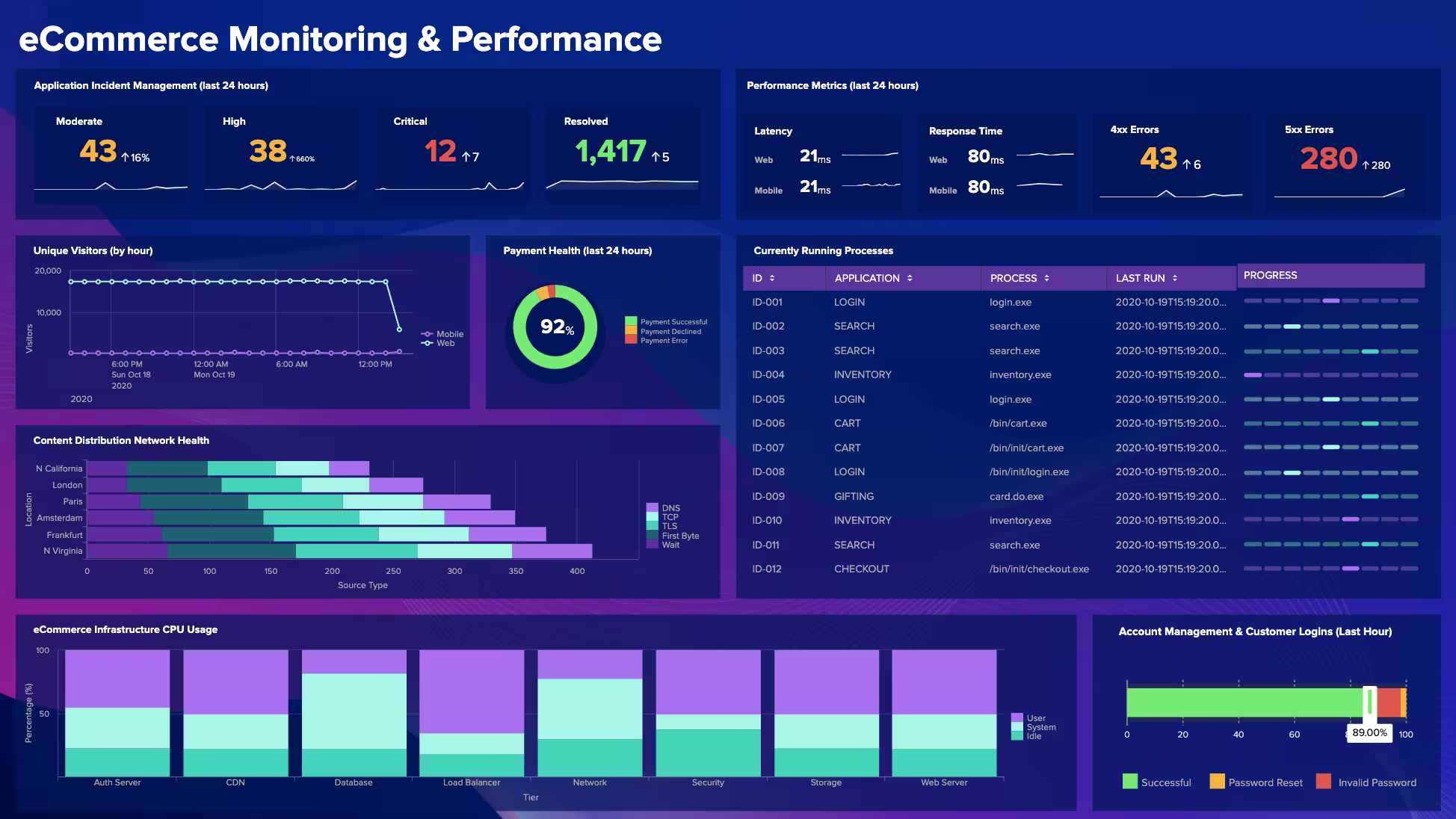 splunk-dash.png