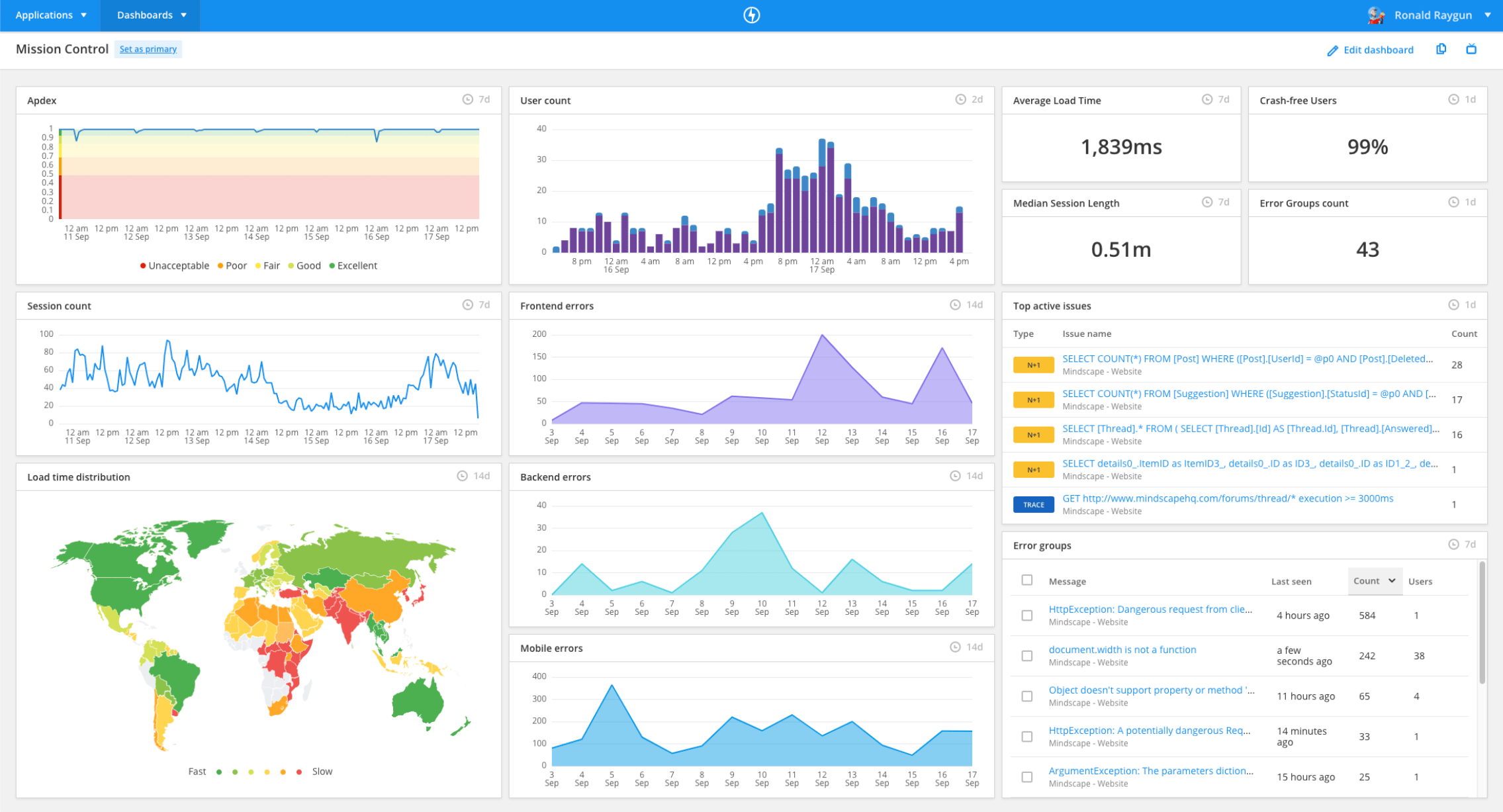 SCREENSHOT: Raygun dashboard overview