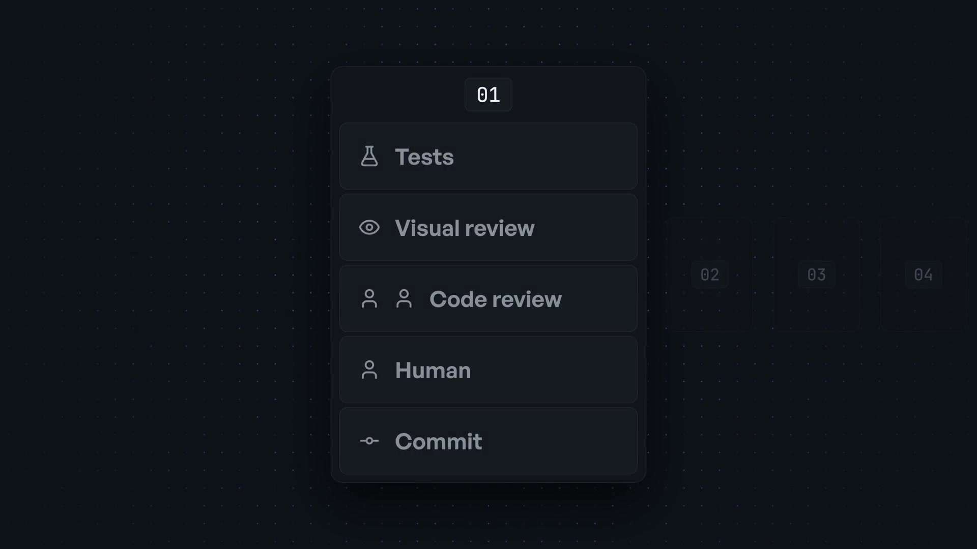 A clear, animated diagram showing the five stages of the Helix checkpoint review process: Tests, Visual review, Code review, Human, and finally, Commit.