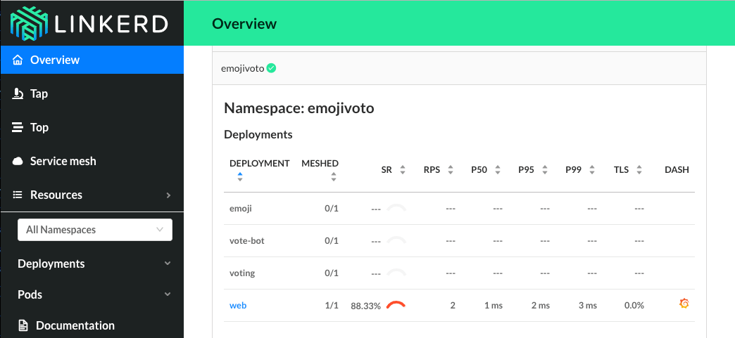 Linkerd Dashboard