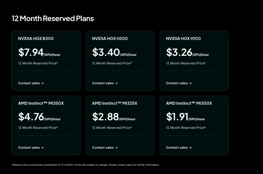 DigitalOcean GPU Droplets pricing showing the H100 hourly rate