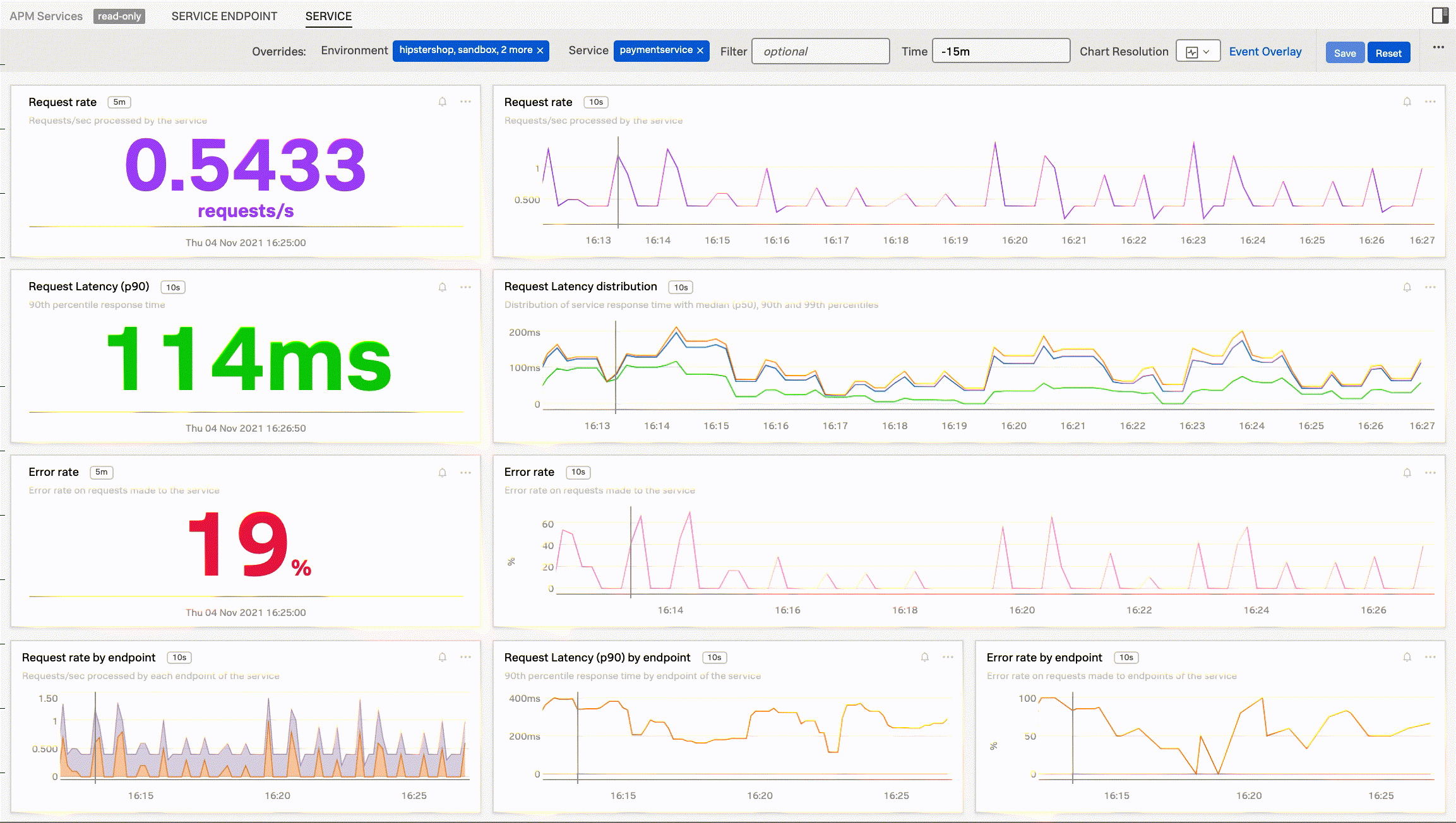 Splunk APM dash