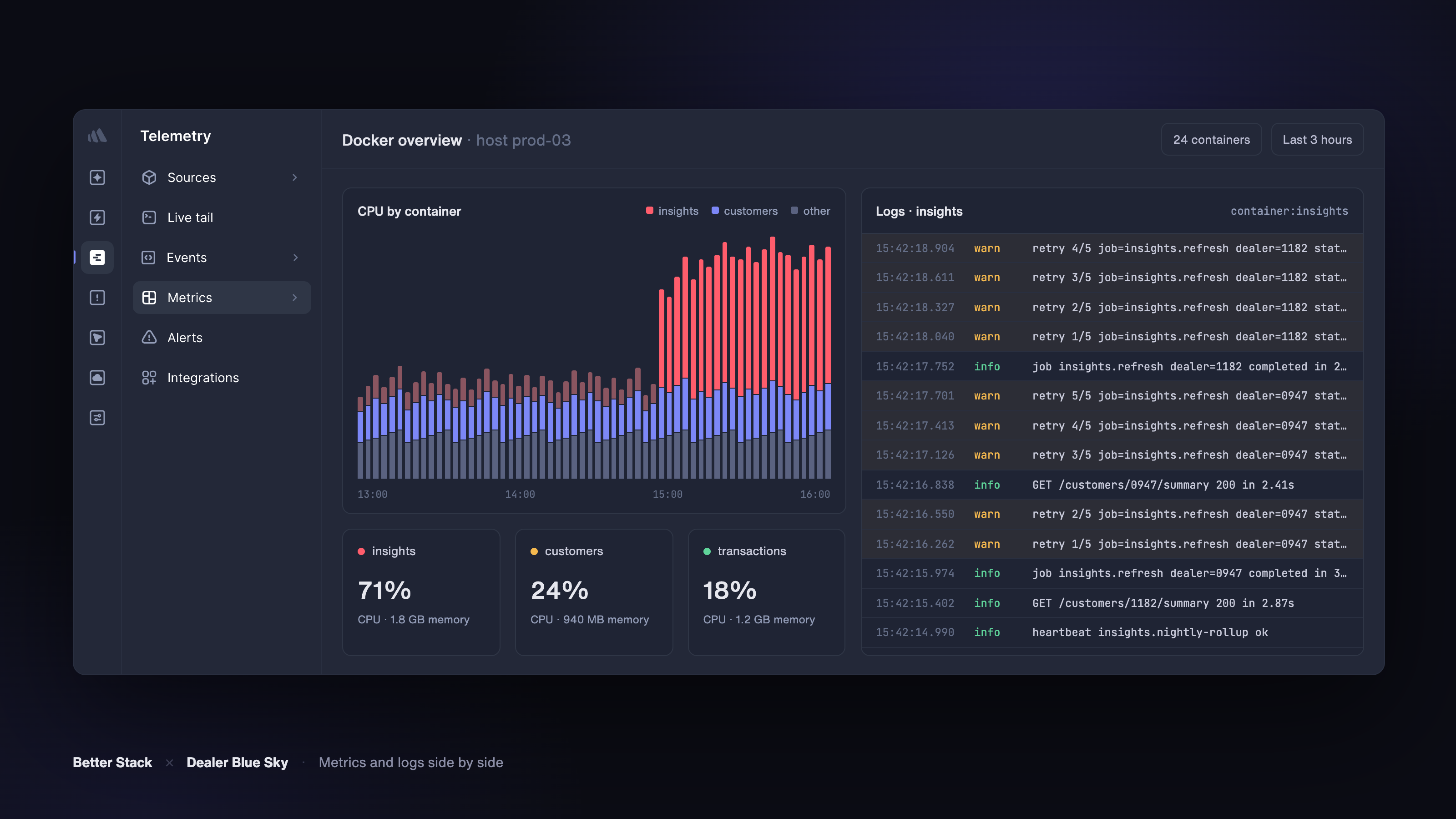 Dealer Blue Sky's Docker overview in Better Stack: CPU by container beside live insights-service logs