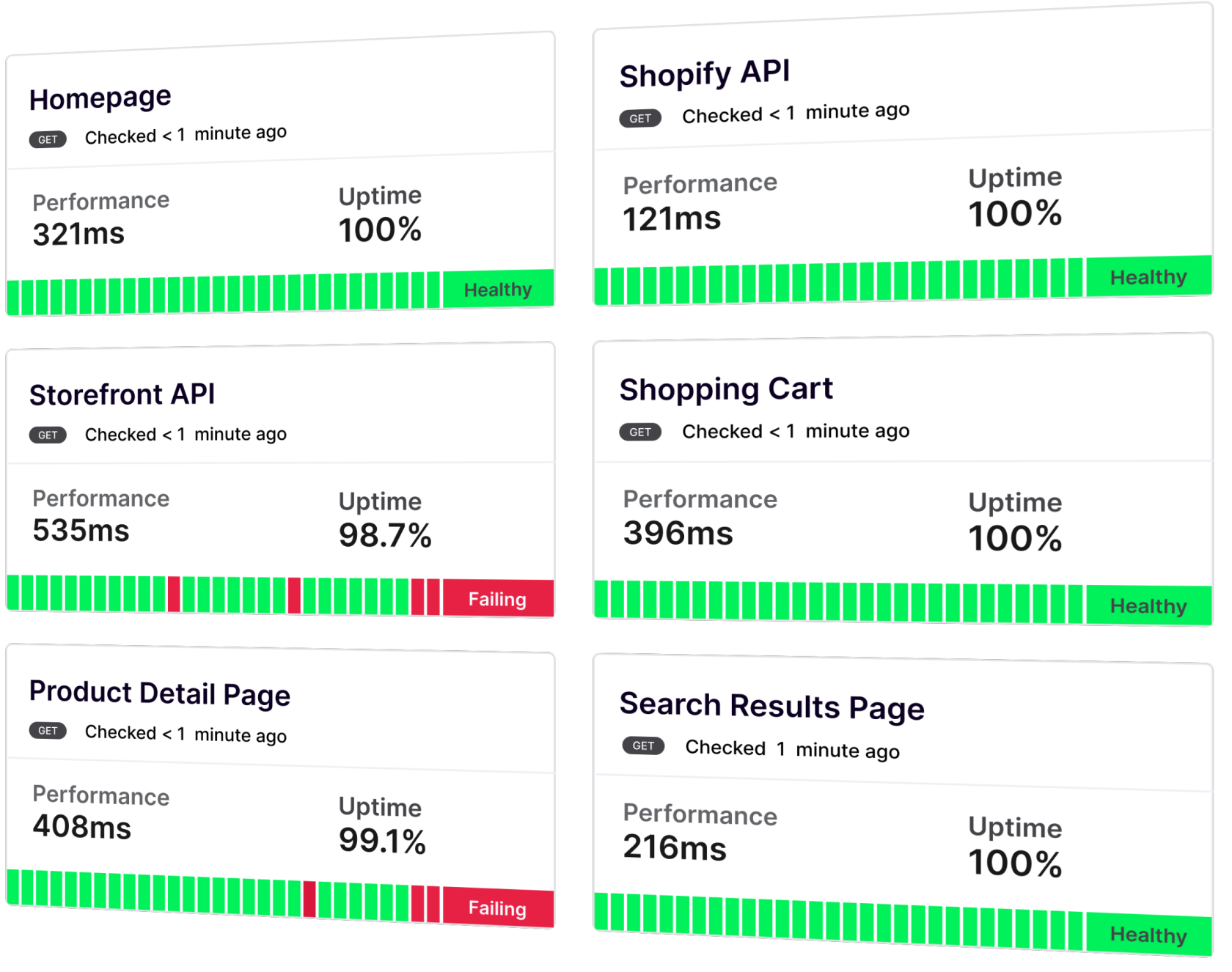 SCREENSHOT: Cronitor uptime monitoring dashboard