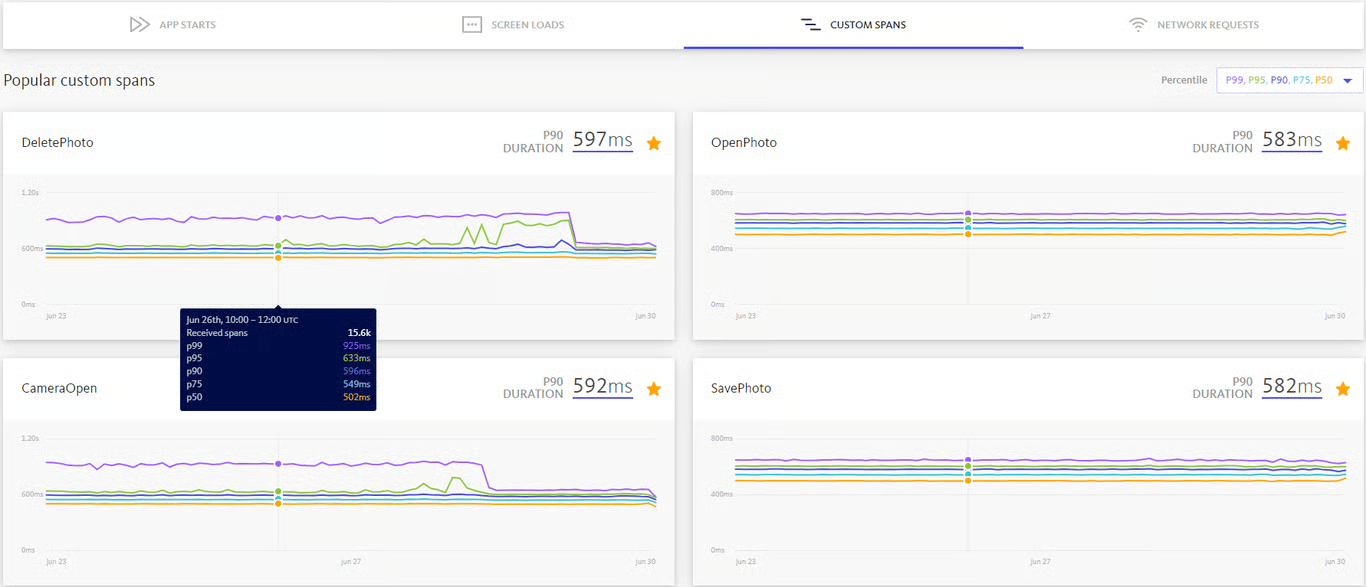 Screenshot of BugSnag's performance monitoring