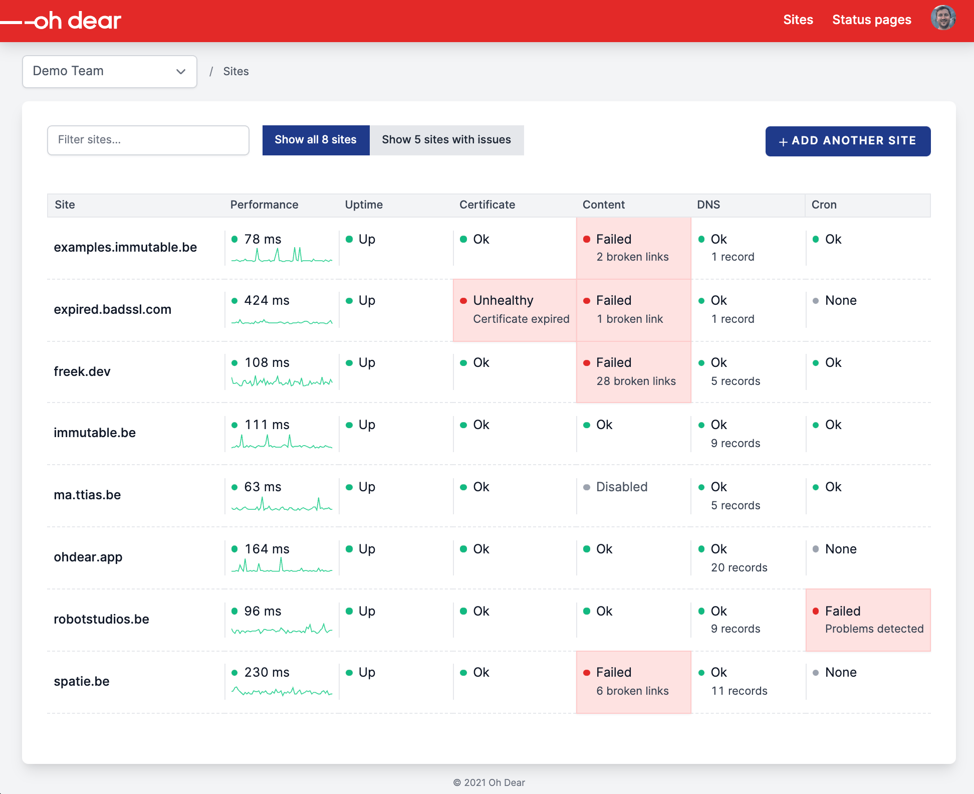 SCREENSHOT: Oh Dear uptime dashboard showing multiple sites with response times and status