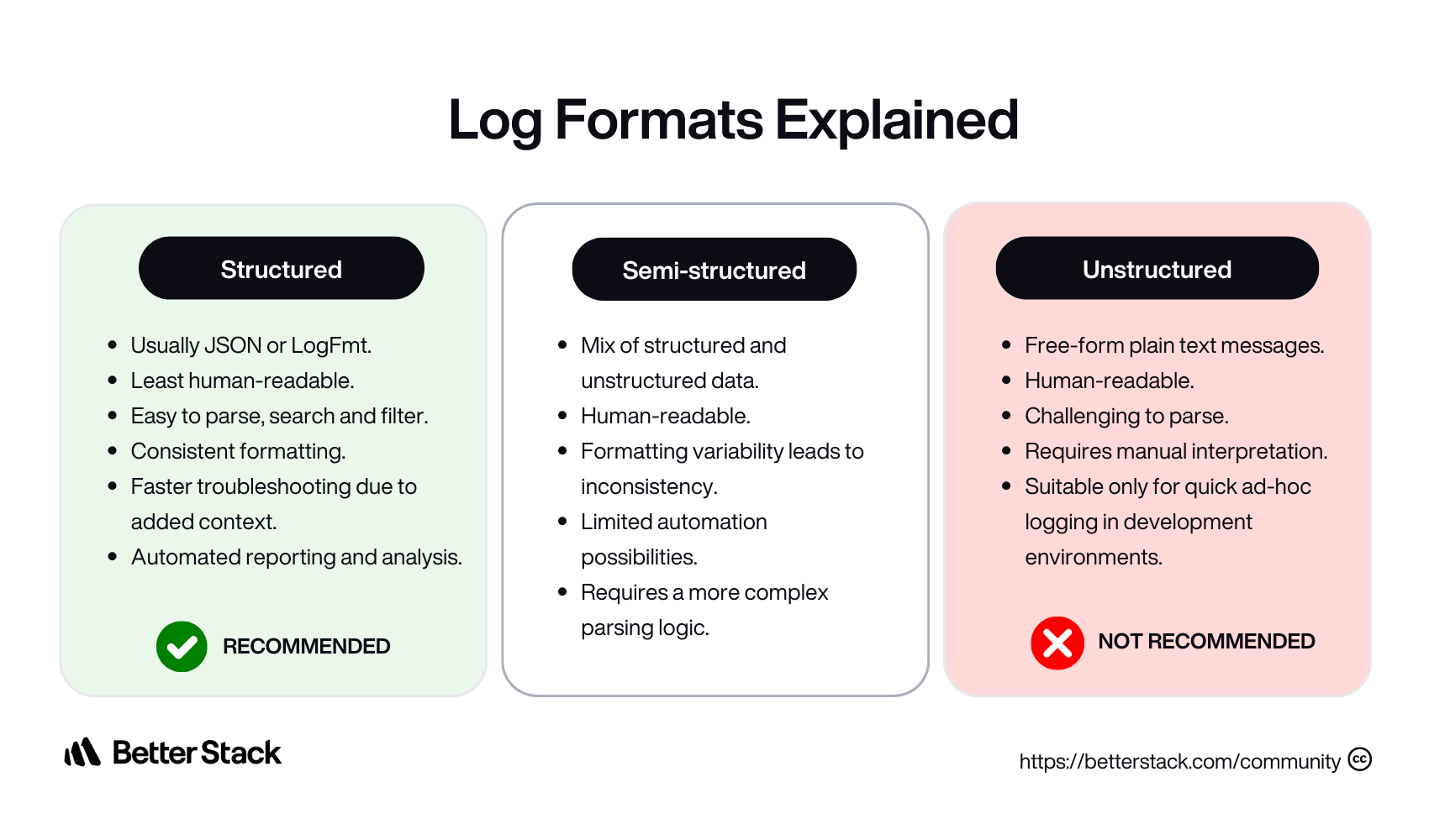 log-formats-explained.png