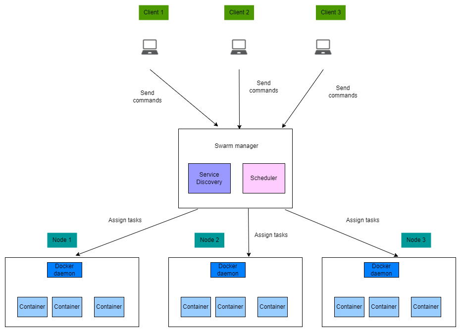 docker-swarm-architecture.png