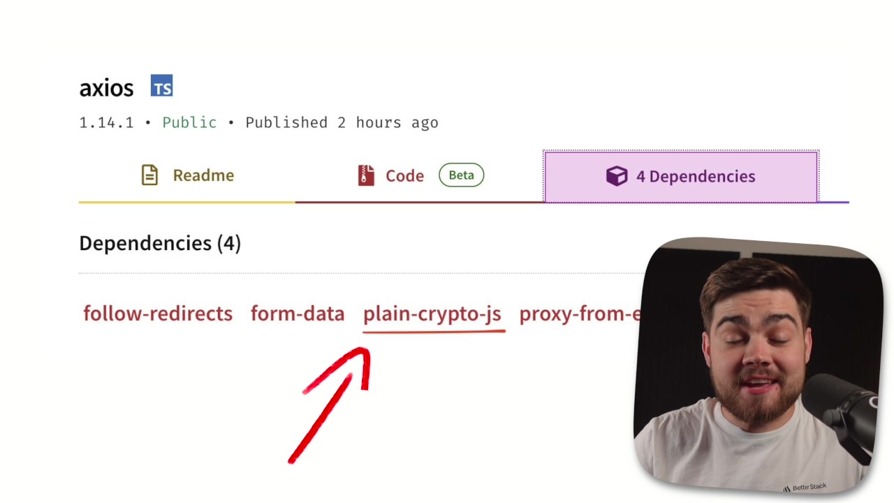 Dependency list for the compromised axios version with a red arrow pointing to the malicious plain-crypto-js package
