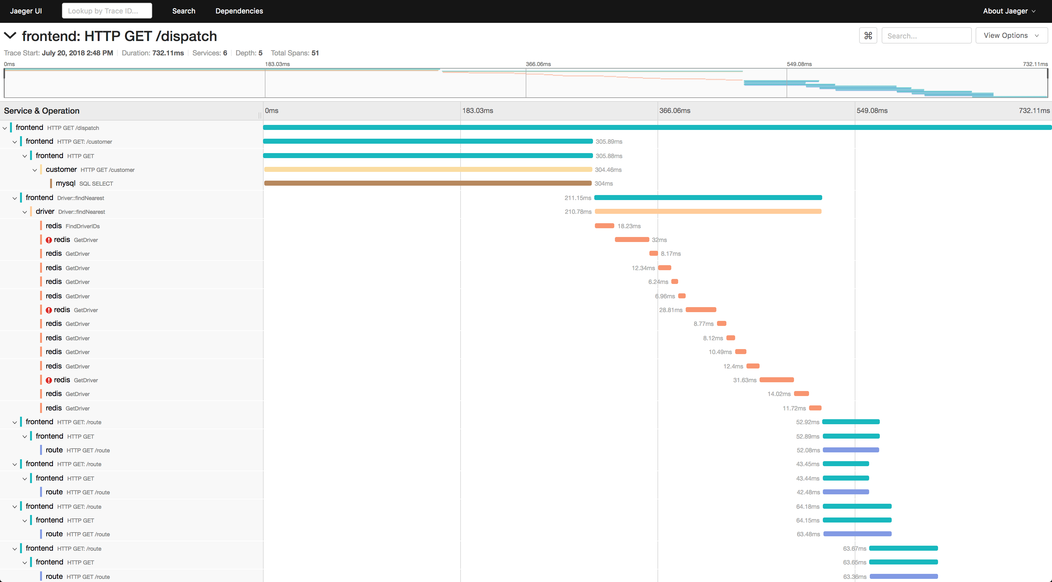 Screenshot of Jaeger dashboard