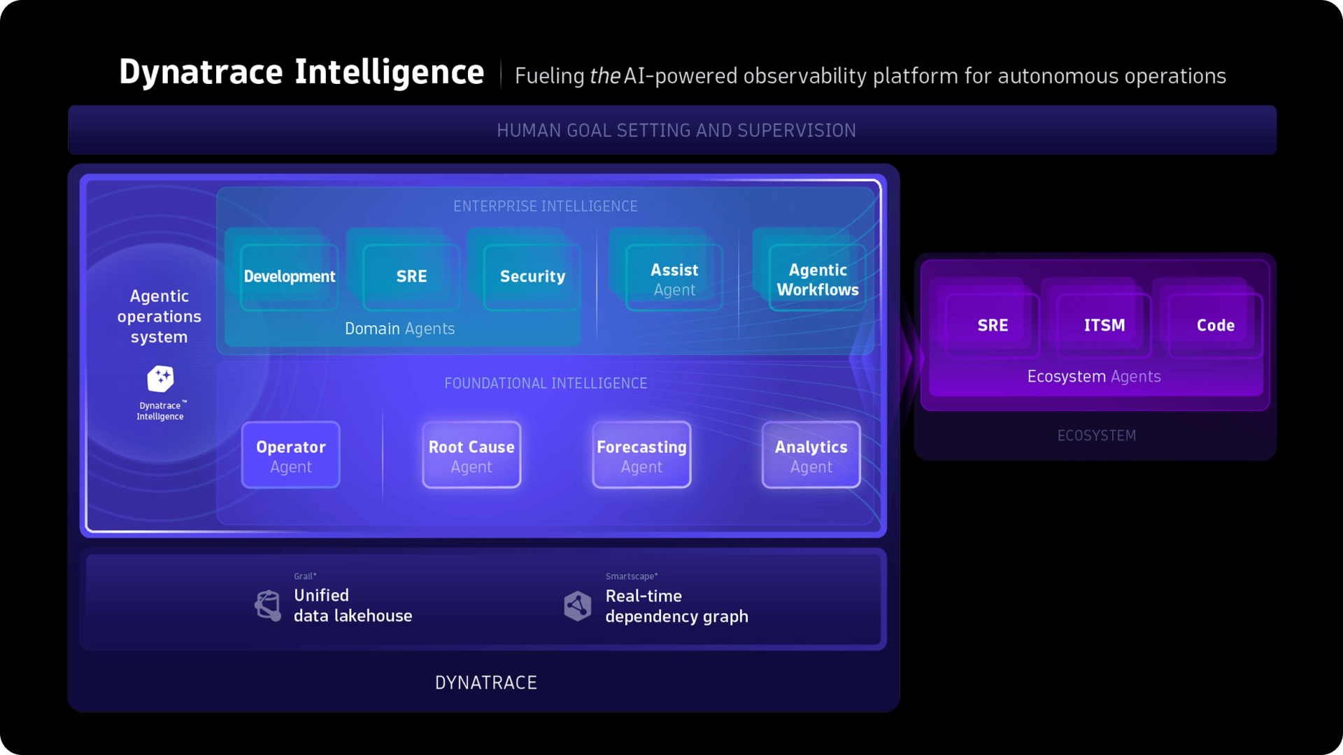 Screenshot of dynatrace intelligence
