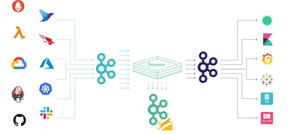 Screenshot of Coralogix architecture