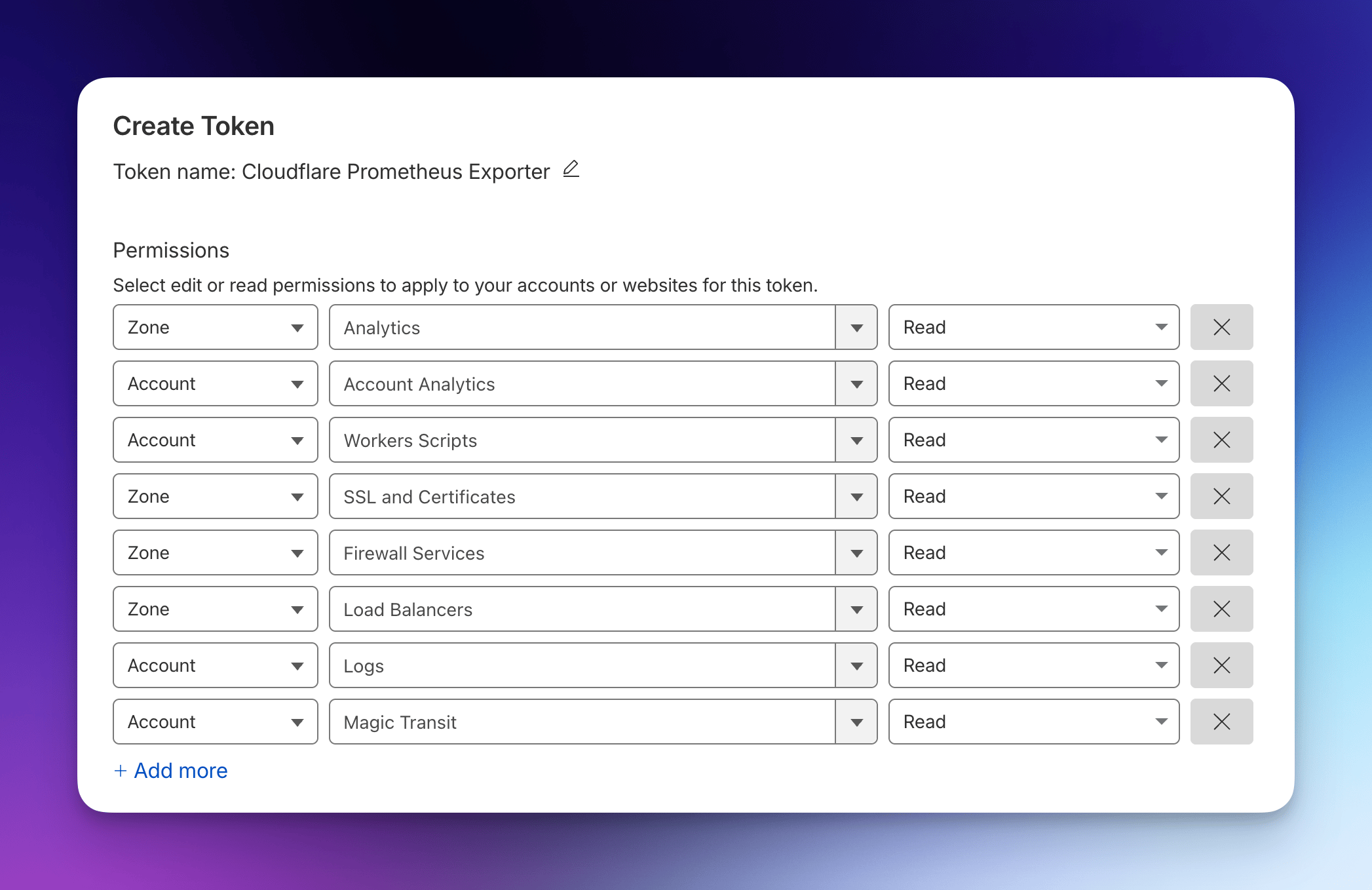 Cloudflare API token permissions