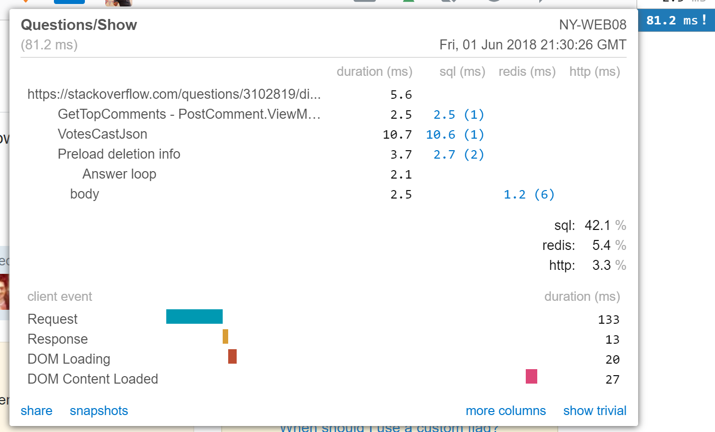 Miniprofiler screen